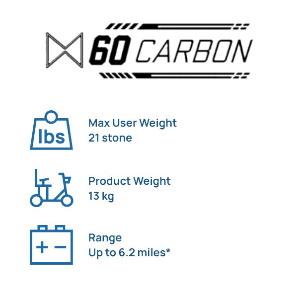 MM60 Carbon